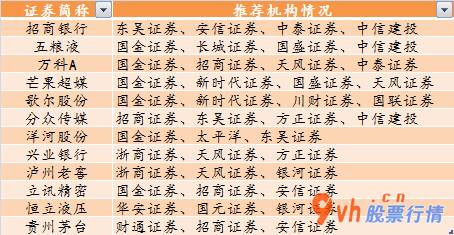 今日股市行情行情-十一月近200只证券公司金股大整理