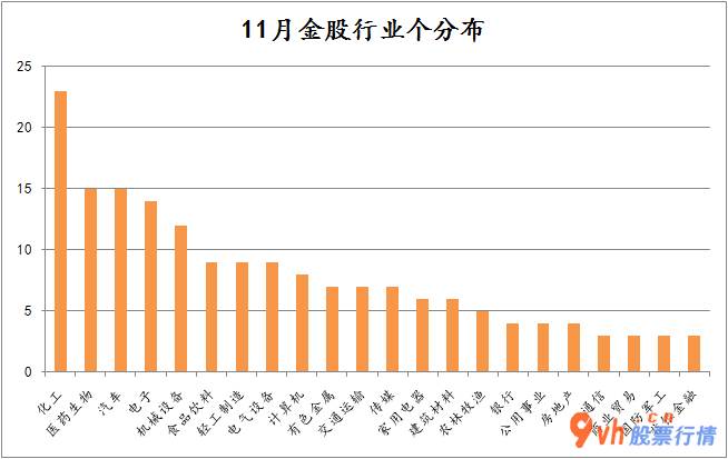 今日股市行情行情-十一月近200只证券公司金股大整理