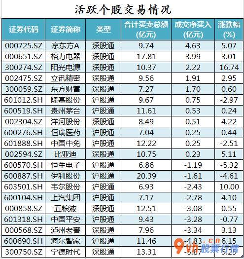 今日股票行情查询图 中小企业板主力吸筹净排出32