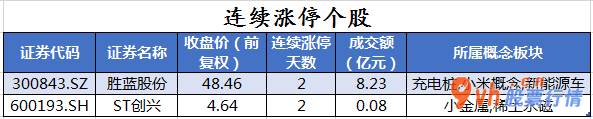 今日股票行情查询图 中小企业板主力吸筹净排出32