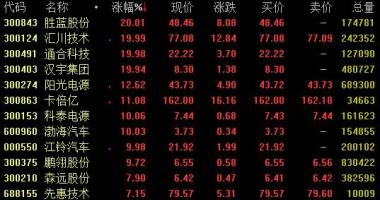 今日股市行情查询今 国家进度创新委产业链进度司机械设备到处长吴卫在2020全