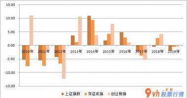 今日股市行情行情-十一月近200只证券公司金股大整理