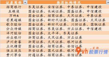 今日股市行情行情-十一月近200只证券公司金股大整理