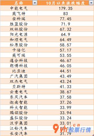今日股市行情大盘图：上海大众MEB加工厂第一款车系前不久退出
