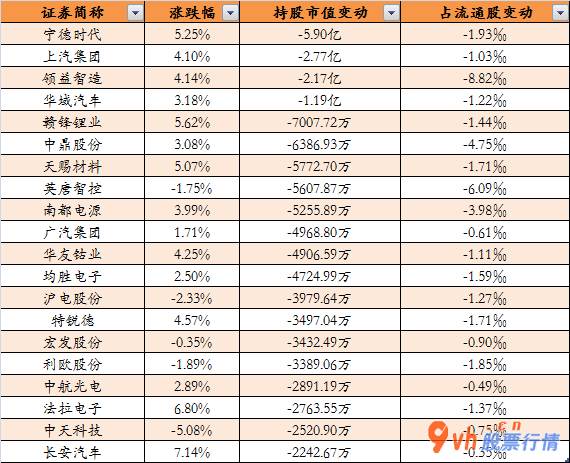 今日股市行情大盘图：上海大众MEB加工厂第一款车系前不久退出