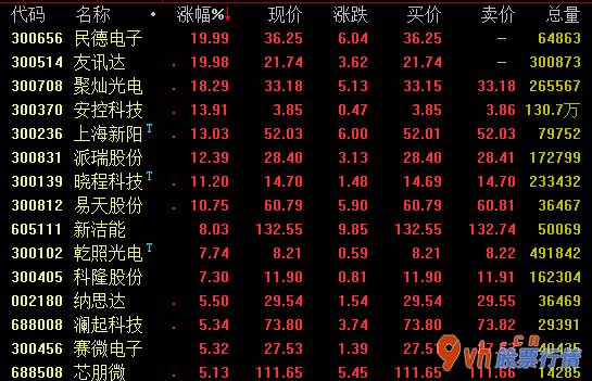 今日股市行情 走势-华为不应用英国技术性处理芯片加工厂