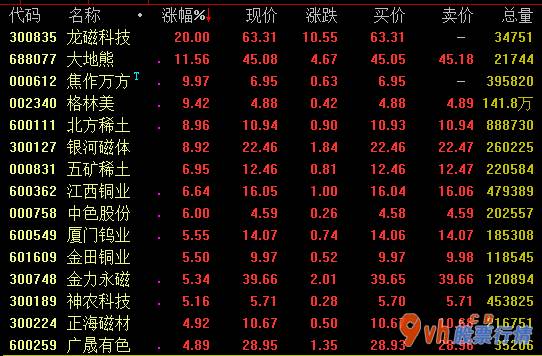 今日股票行情查询分析-性能卓越永磁材料原材料要求迈入爆发期