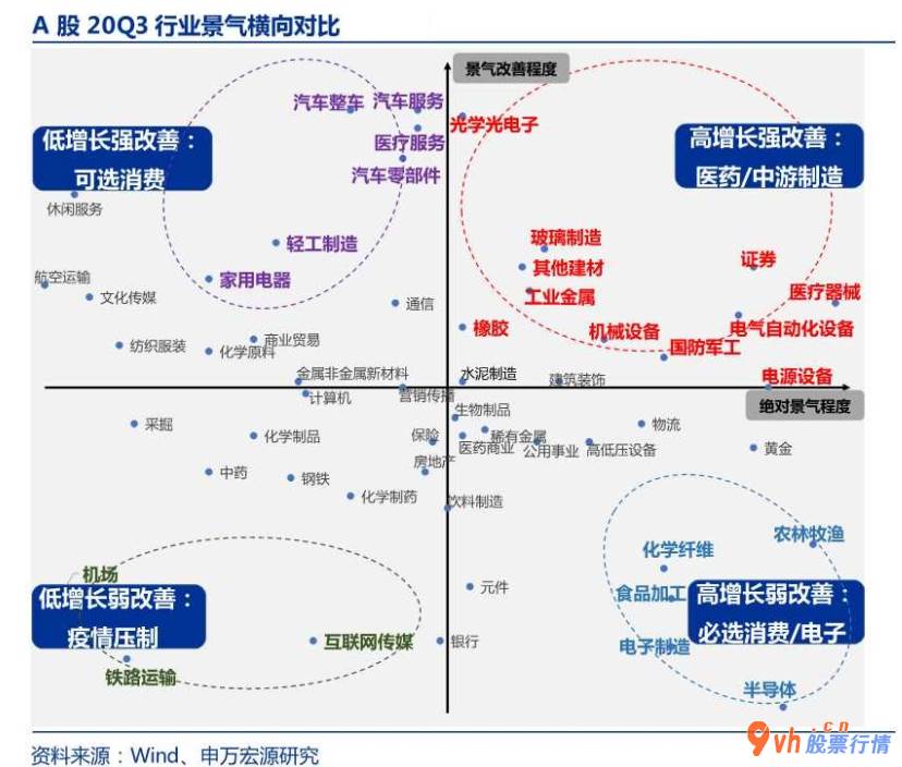 今日股市行情大盘图腰_三季报领域数据比对什么领域已经改进?