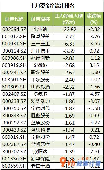 今日股市行情预测分析 沪深指数两市主力吸筹今日资金净流入31
