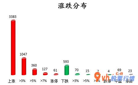 今日股市行情预测分析 沪深指数两市主力吸筹今日资金净流入31