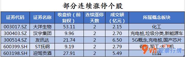 今日股市行情预测分析 沪深指数两市主力吸筹今日资金净流入31