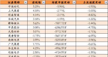 今日股市行情大盘图：上海大众MEB加工厂第一款车系前不久退出