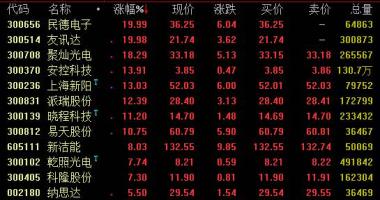 今日股市行情 走势-华为不应用英国技术性处理芯片加工厂