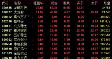 今日股票行情查询分析-性能卓越永磁材料原材料要求迈入爆发期