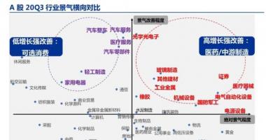 今日股市行情大盘图腰_三季报领域数据比对什么领域已经改进?