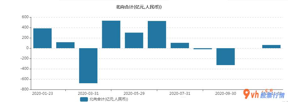 国内股票行情大盘走势：人民币的汇率再次走高发展潜力有多大?