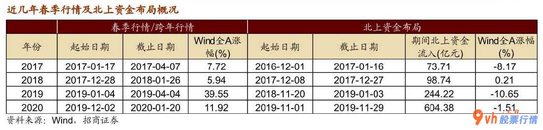 国内股票行情大盘走势：人民币的汇率再次走高发展潜力有多大?