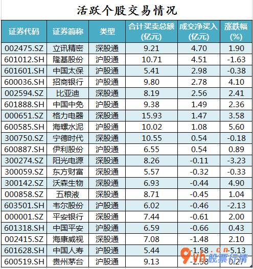 股票行情查询_沪深指数两市主力吸筹净排出67亿人民币