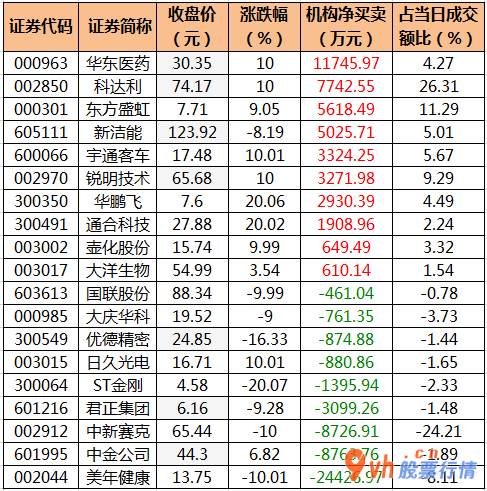 股票行情查询_沪深指数两市主力吸筹净排出67亿人民币