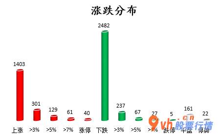 股票行情查询_沪深指数两市主力吸筹净排出67亿人民币