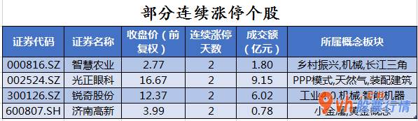 股票行情查询_沪深指数两市主力吸筹净排出67亿人民币