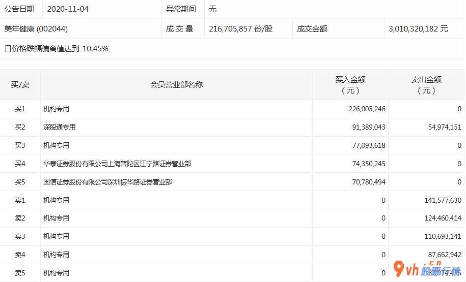 股票行情查询_沪深指数两市主力吸筹净排出67亿人民币