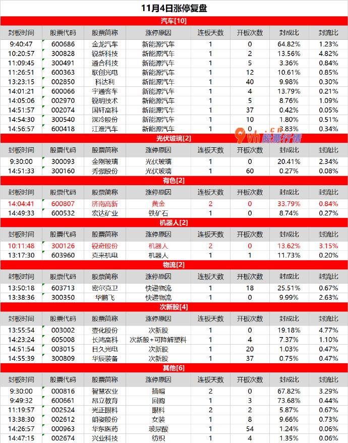 每日牛股推荐 热点分散，汽车股轮动补涨