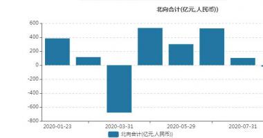 国内股票行情大盘走势：人民币的汇率再次走高发展潜力有多大?