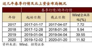 国内股票行情大盘走势：人民币的汇率再次走高发展潜力有多大?