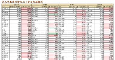 国内股票行情大盘走势：人民币的汇率再次走高发展潜力有多大?