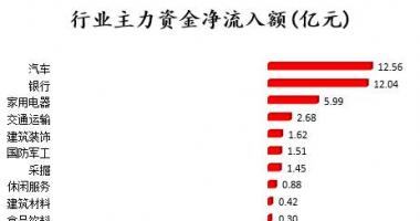 股票行情查询_沪深指数两市主力吸筹净排出67亿人民币