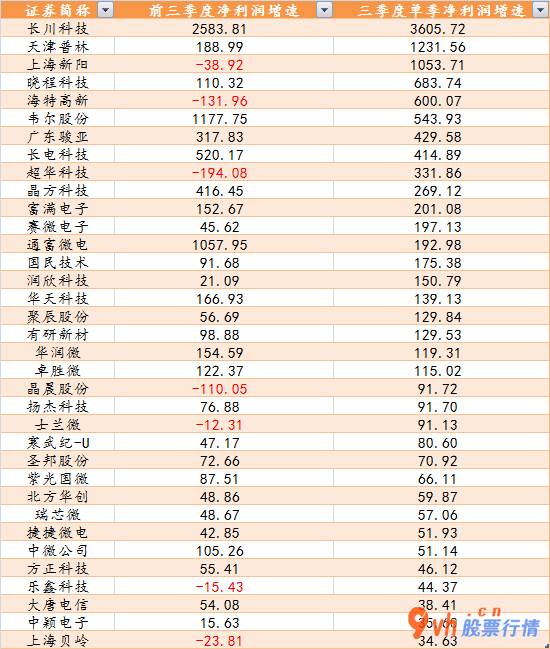 股市行情大盘：A股65家半导体材料(512480)原材料企业做收看样版