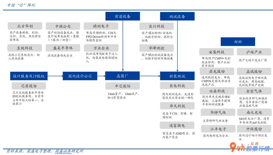 股市行情大盘：A股65家半导体材料(512480)原材料企业做收看样版