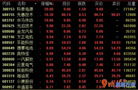 今日股票行情票行情：国务院办公厅发布新能源汽车产业进展规划(2021—2035年
