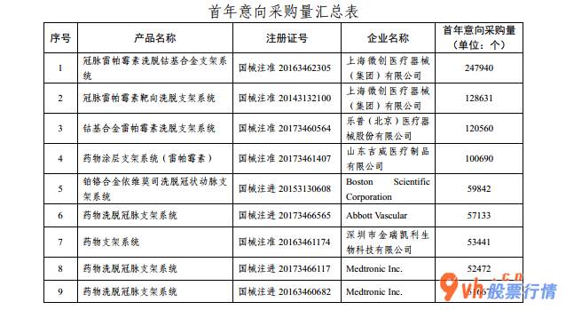 今日股票行情分析_国家组织冠脉支架聚合带量采购文件(GHHD2020