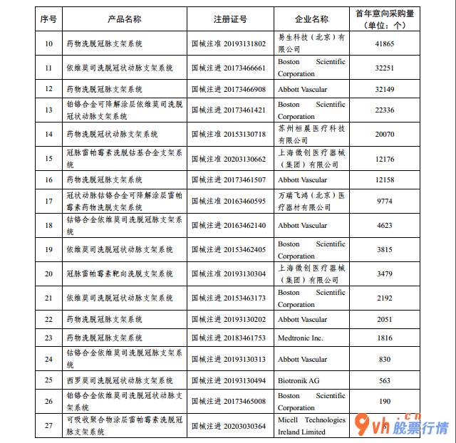 今日股票行情分析_国家组织冠脉支架聚合带量采购文件(GHHD2020
