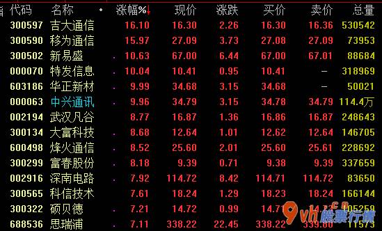 股市行情大盘 四季度5G基本建设将进到下一阶段