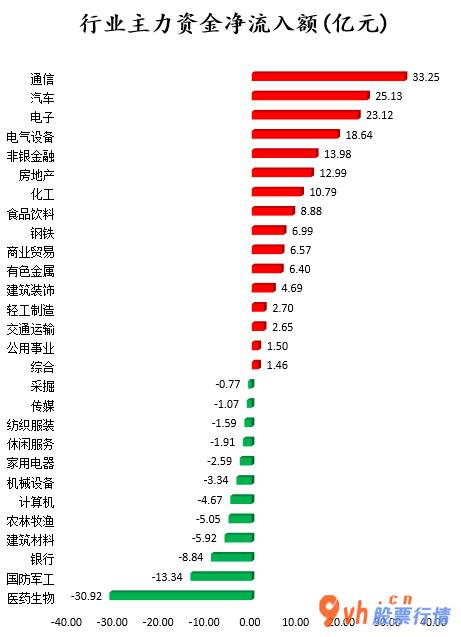 今日股票行情分析 沪深指数两市主力吸筹今日资金净流入99