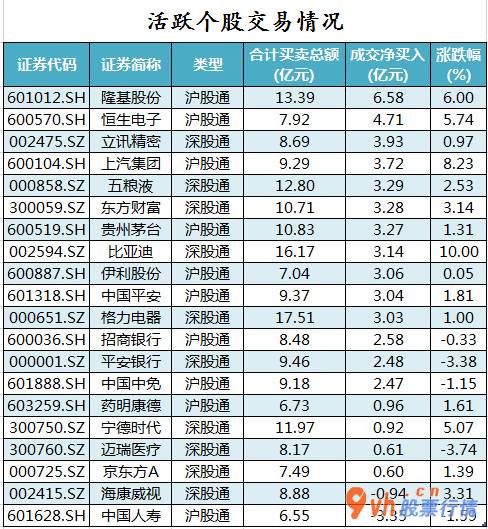今日股票行情分析 沪深指数两市主力吸筹今日资金净流入99