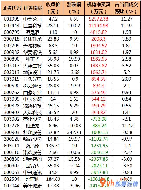 今日股票行情分析 沪深指数两市主力吸筹今日资金净流入99