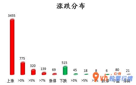 今日股票行情分析 沪深指数两市主力吸筹今日资金净流入99