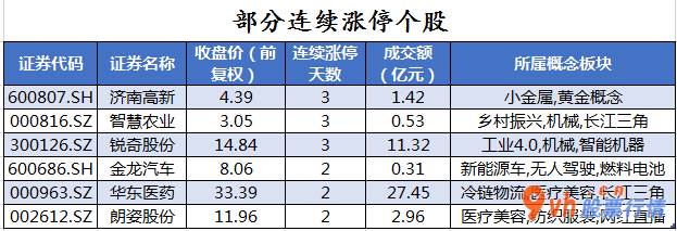 今日股票行情分析 沪深指数两市主力吸筹今日资金净流入99
