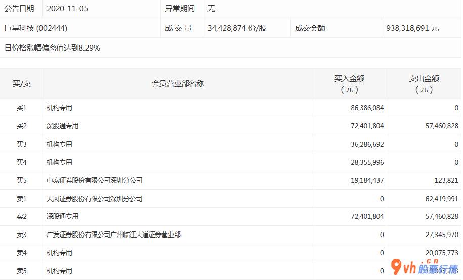 今日股票行情分析 沪深指数两市主力吸筹今日资金净流入99