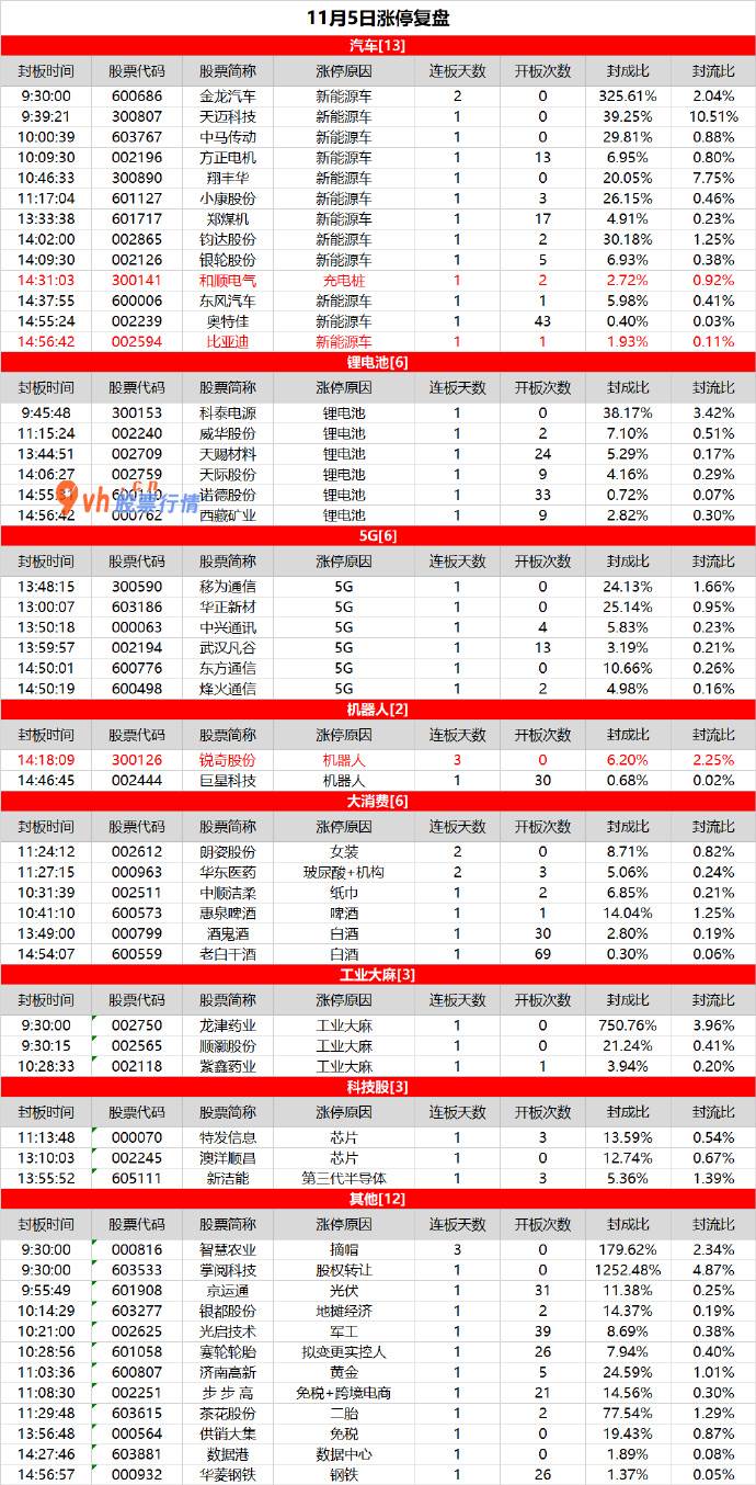 今日股市复盘之明日股票推荐 汽车股延续活泼，5G强势反弹