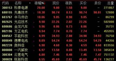 今日股票行情票行情：国务院办公厅发布新能源汽车产业进展规划(2021—2035年