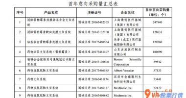 今日股票行情分析_国家组织冠脉支架聚合带量采购文件(GHHD2020