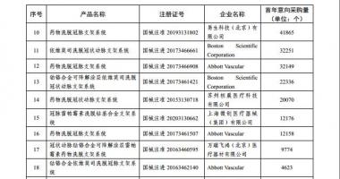今日股票行情分析_国家组织冠脉支架聚合带量采购文件(GHHD2020