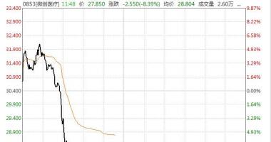 今日股票行情分析_国家组织冠脉支架聚合带量采购文件(GHHD2020