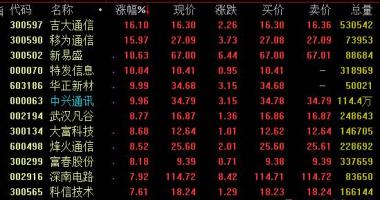 股市行情大盘 四季度5G基本建设将进到下一阶段
