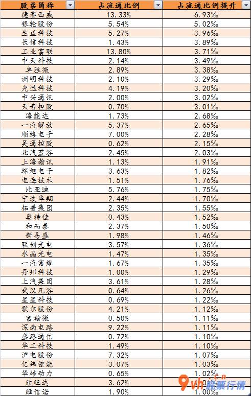 今日股票行情走势：美国股票疯涨科技股票行情王者回归